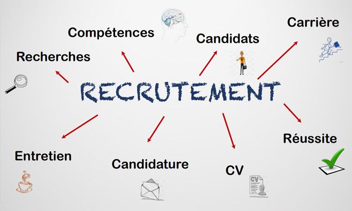 Réorientation